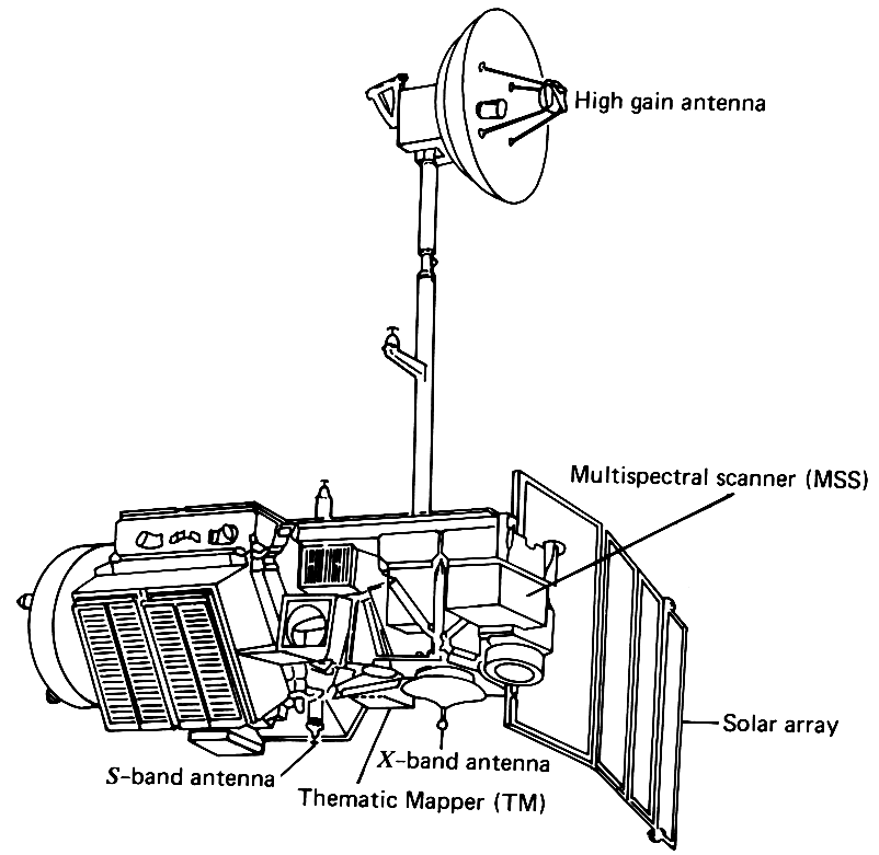How to Manage a Satellite Going 17K MPH