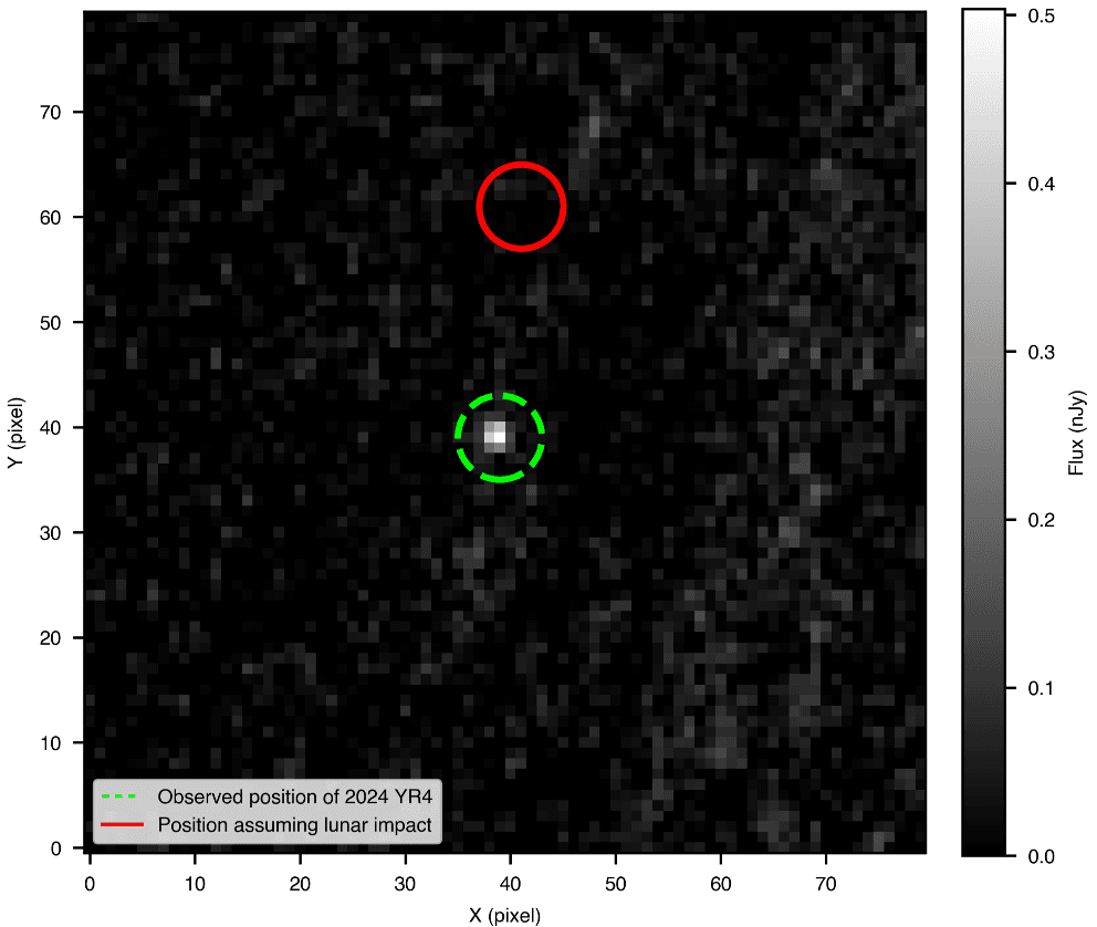How NASA’s Webb Helped Rule Out Asteroid’s Chance of 2032 Lunar Impact