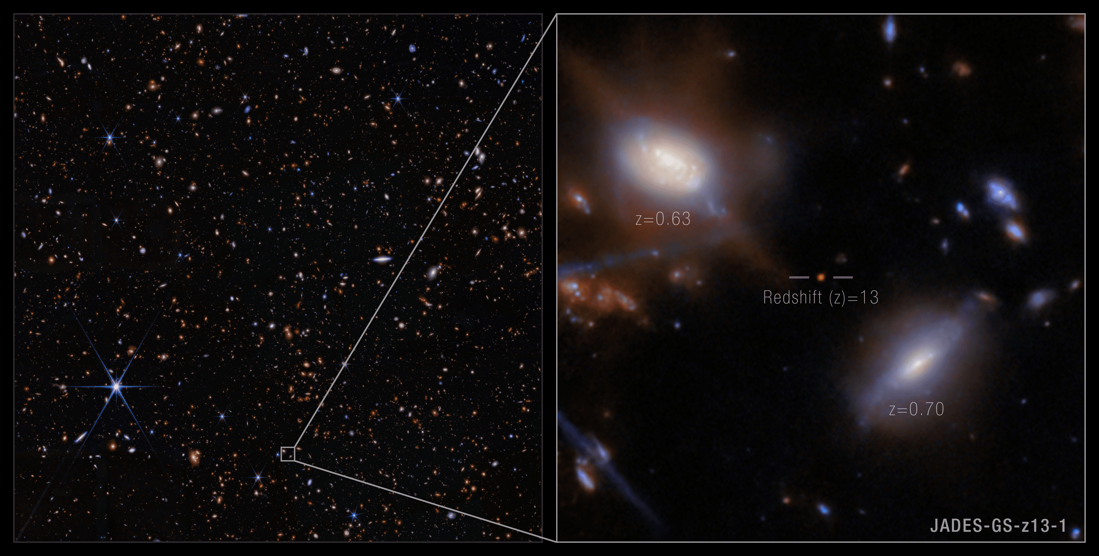 NASA’s Webb Sees Galaxy Mysteriously Clearing Fog of Early Universe