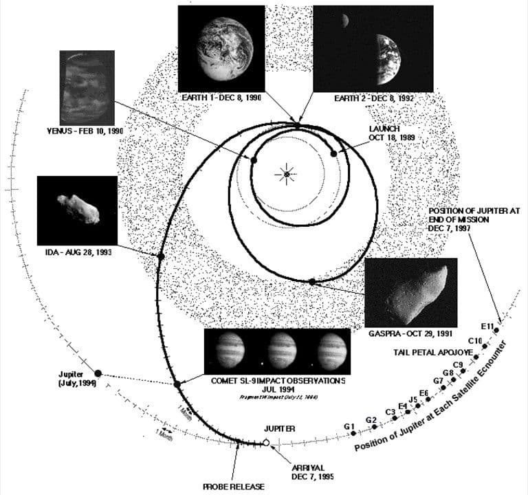 Playing Cosmic Billiards (Or, How to Change a Spacecraft’s Speed and Direction)