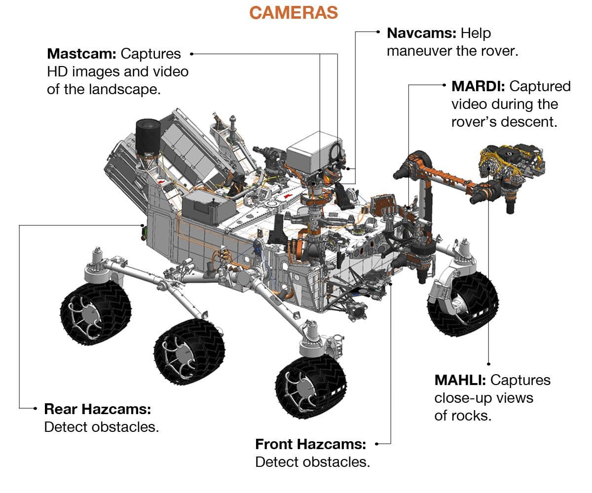 Curiosity Schematic