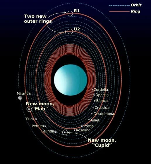 NASA – Hubble Finds Additional Moons and Rings Around Uranus