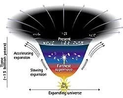 Dark Energy Changes the Universe