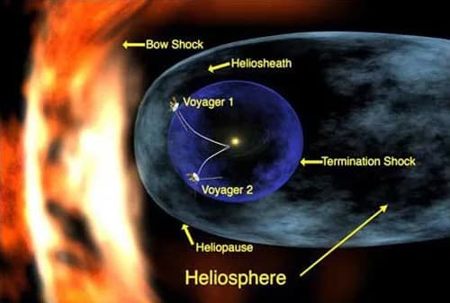 Voyagers Discover Evidence of the Heliopause