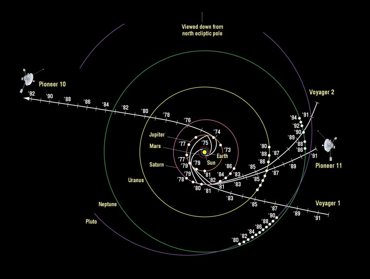 NASA Establishes Contact with Famed Pioneer 10 Spacecraft