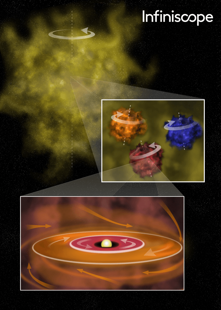 Infiniscope: Solar System Formation Digital Exploration