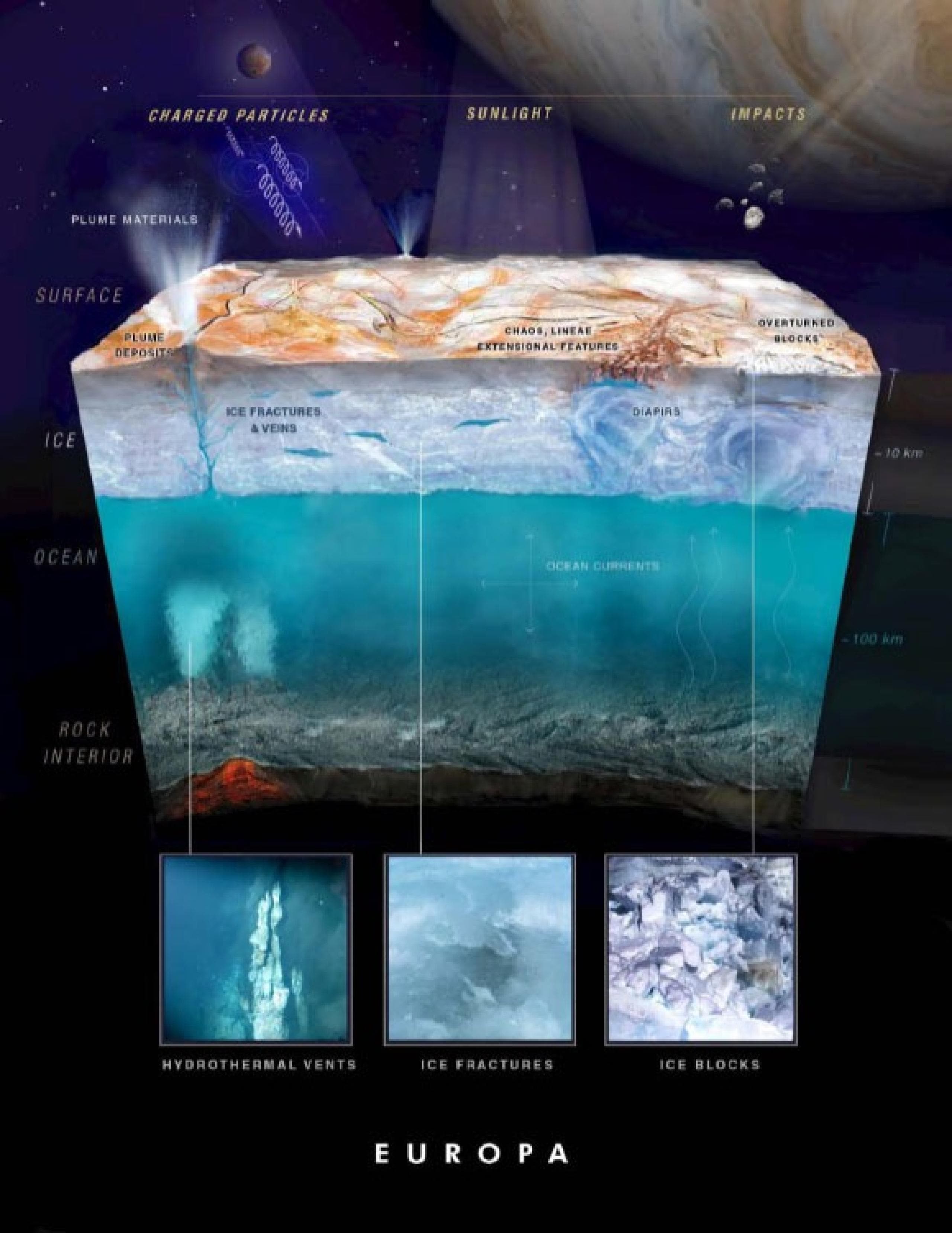 Sending Signals Through the Ice on Ocean Worlds