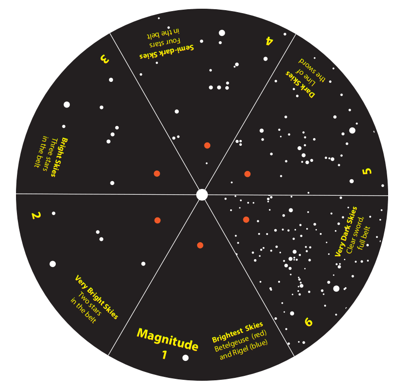 Check Your Sky Quality with Orion!