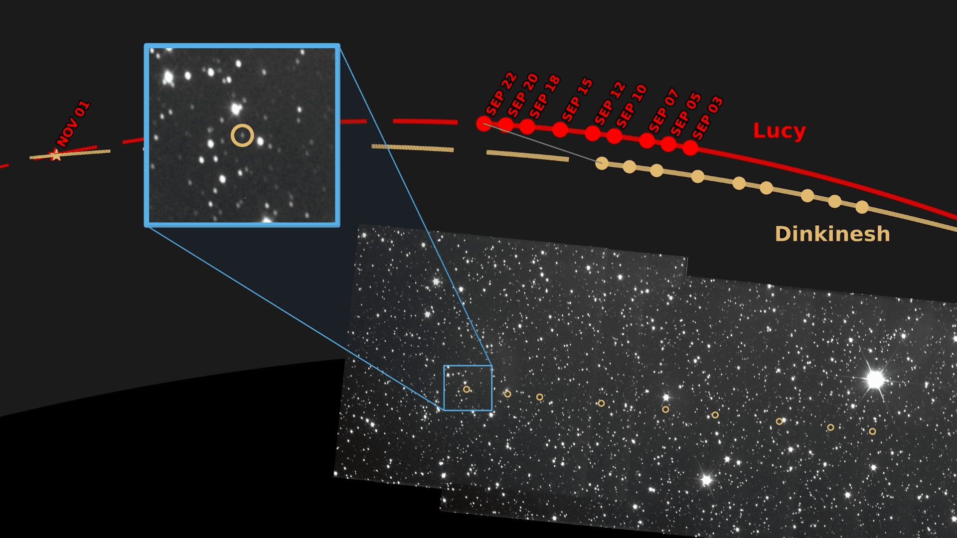NASA’s Lucy Spacecraft Continues Approach to Asteroid Dinkinesh