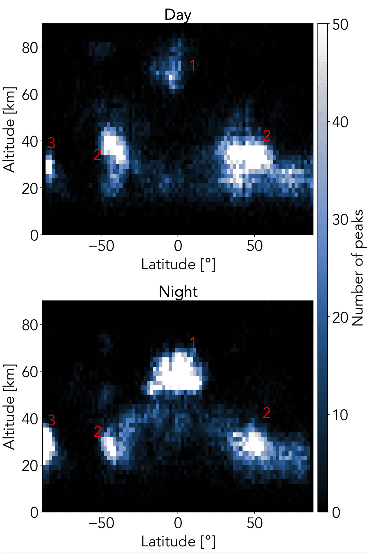 New Patterns in Mars’s Clouds Revealed by Volunteers