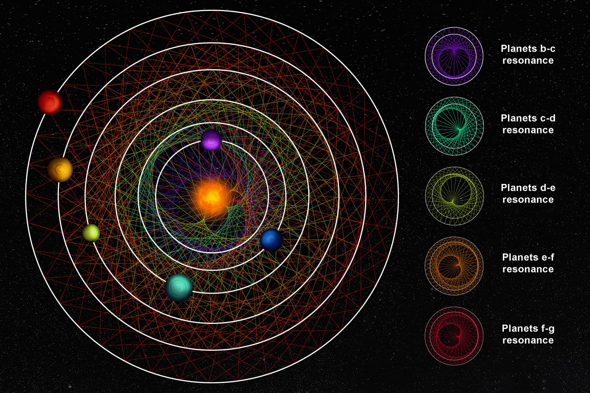 Discovery Alert: Watch the Synchronized Dance of a 6-Planet System