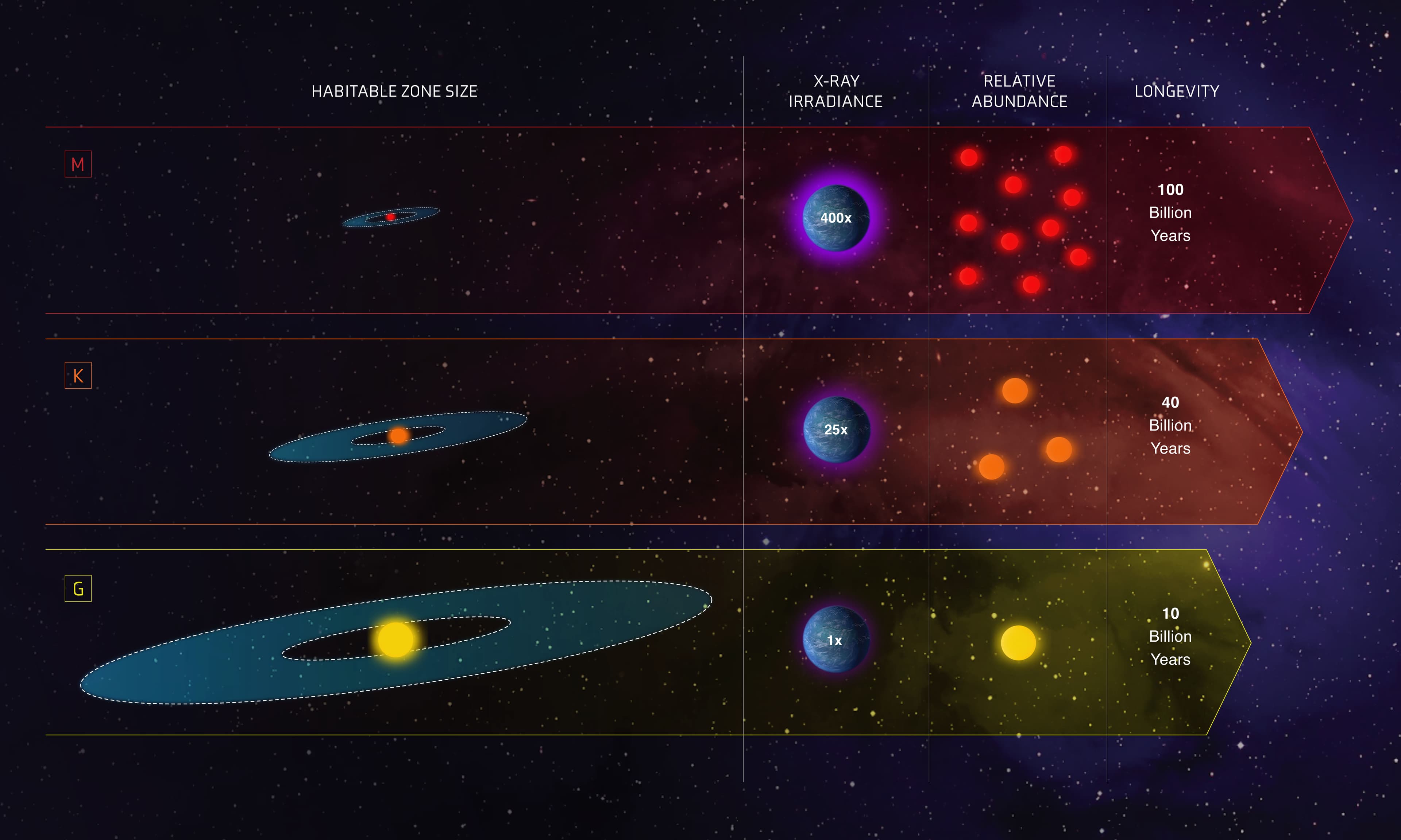 Reconnaissance of Potentially Habitable Worlds with NASA’s Webb