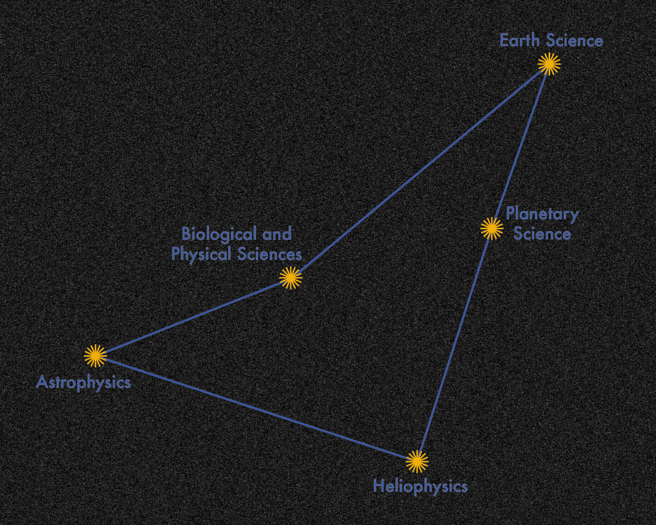 NASA-IBM Collaboration Develops INDUS Large Language Models for Advanced Science Research