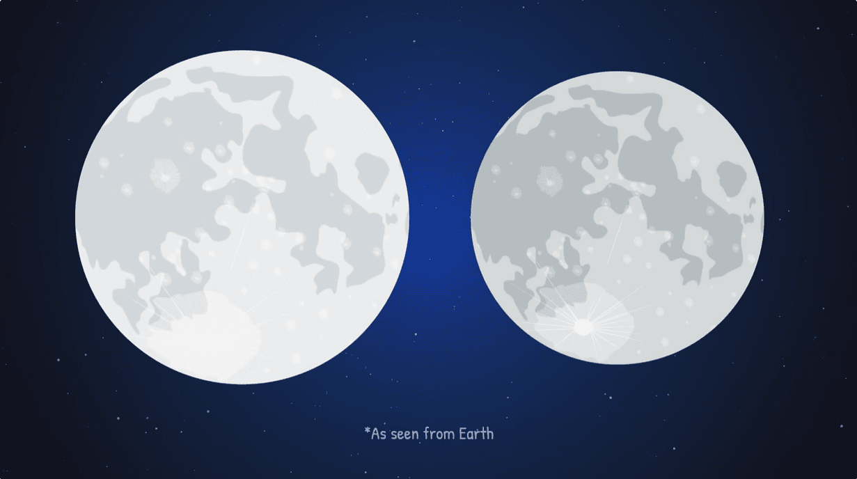 Turn Supermoon Hype into Lunar Learning