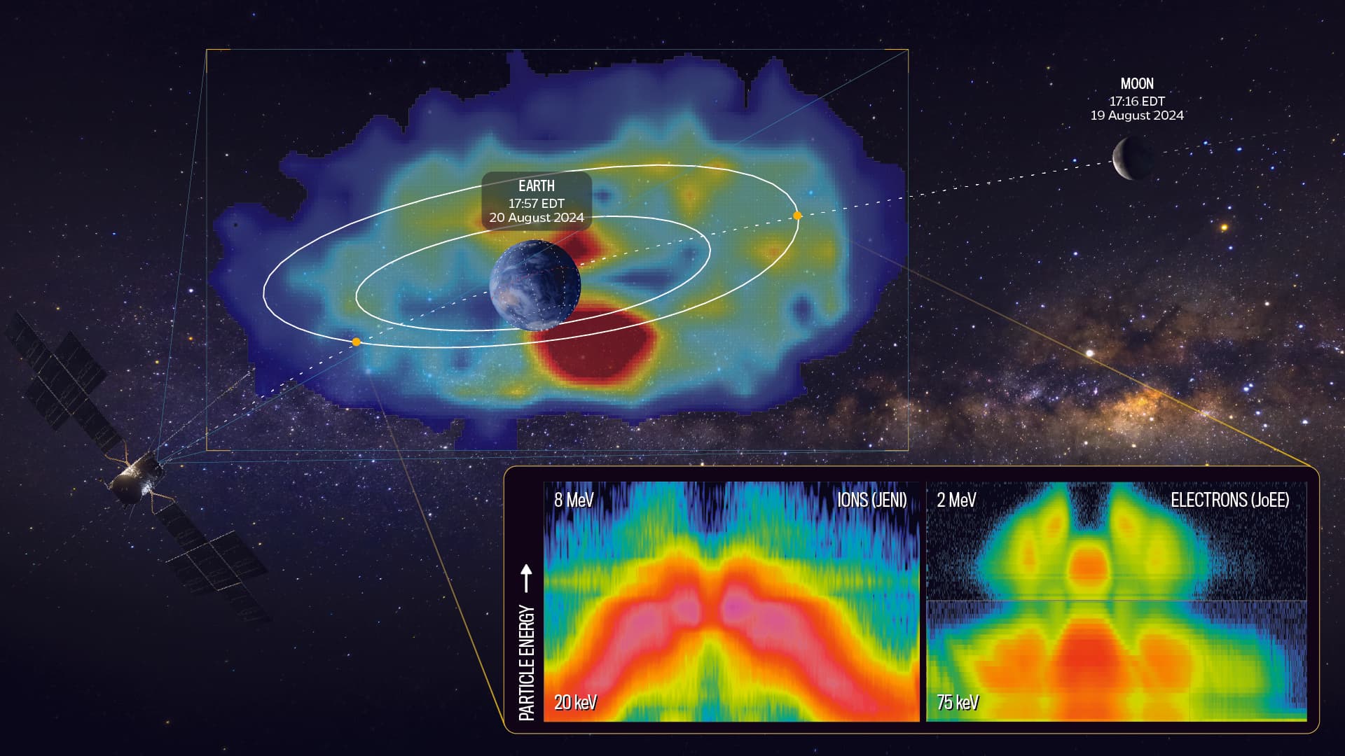 NASA’s Instruments Capture Sharpest Image of Earth’s Radiation Belt