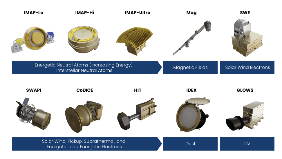IMAP Instrument Installations Complete
